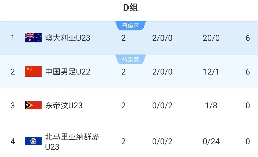 中国U, 承认 中国U, 承认