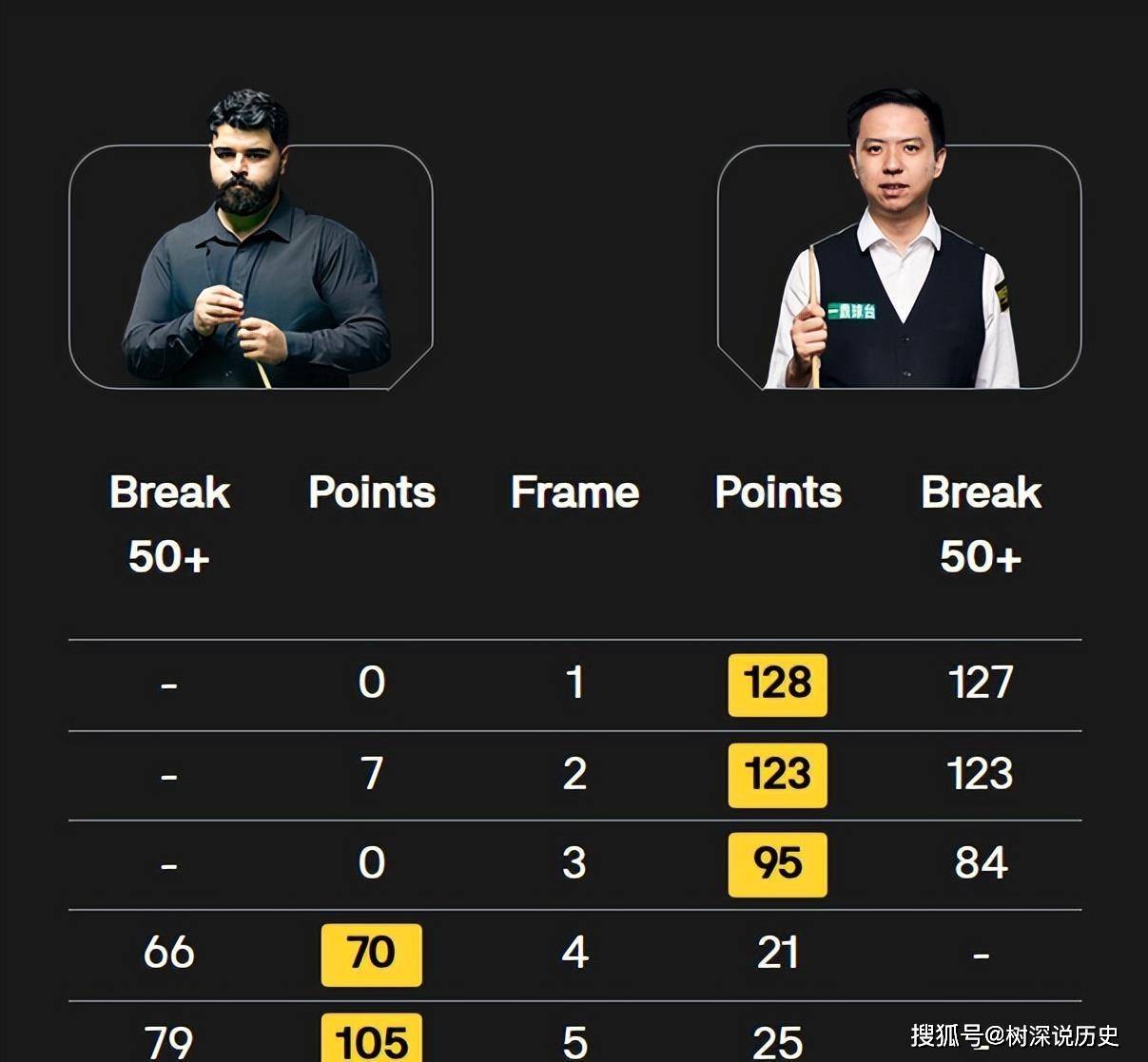 二就曾爆冷, 彻底打乱了 二就曾爆冷, 彻底打乱了