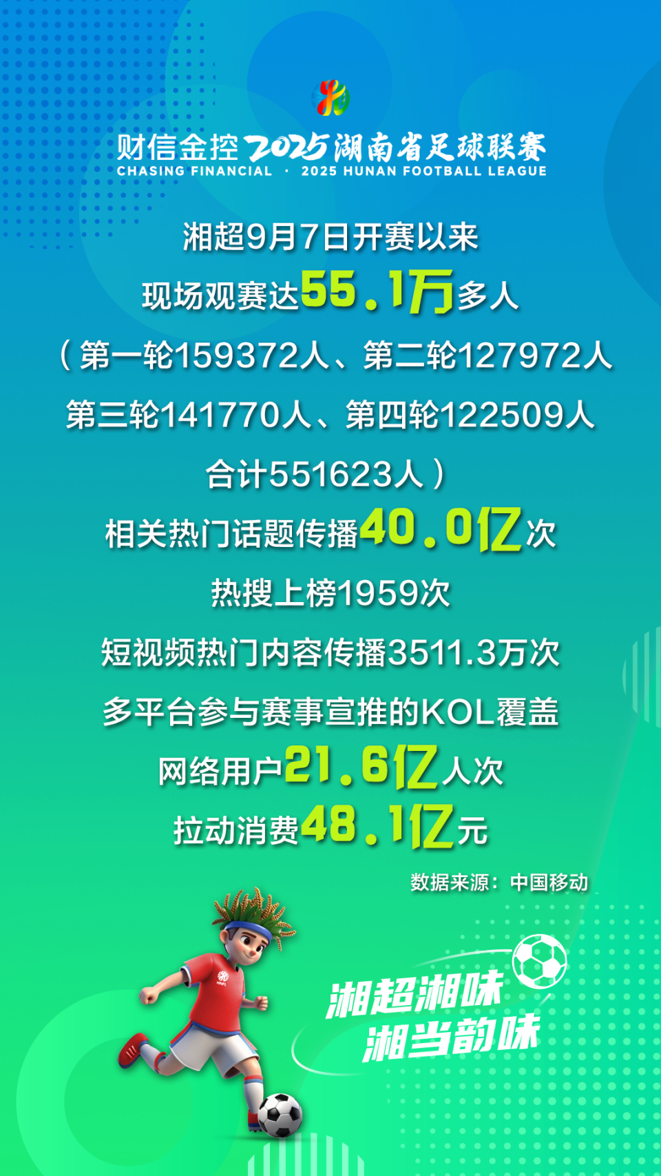 湖南省足球, 财信金控, 进球无效